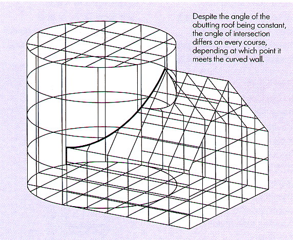 X Curved Detail – Archetech
